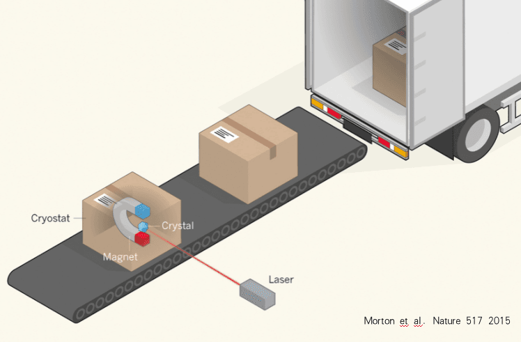 Solid-State Quantum Memory Setup
