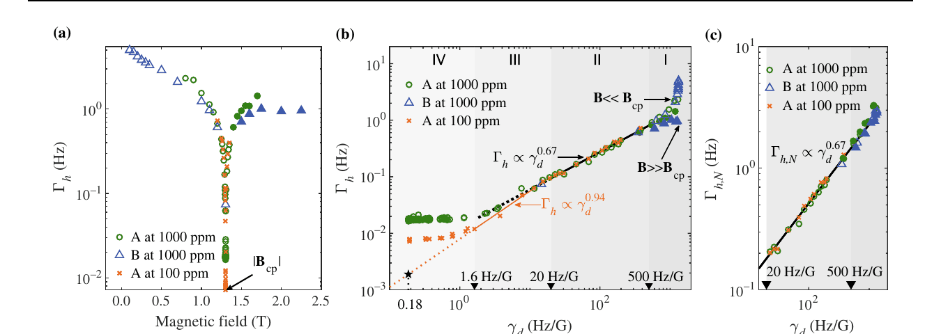 Nuclear Spins in a Solid Exceeding 10-Hour Coherence Times for Ultra-Long-Term Quantum Storage